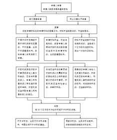 道路货物运输站（场）经营许可指南 运政管理的关键环节